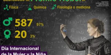 Fortalecer el papel de niñas y mujeres en la ciencia para garantizar un mejor futuro